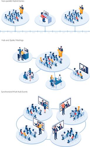 Reimagining Scientific Conferences: pandemic lessons in reducing