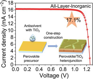 Imperfect 2025 solar celss