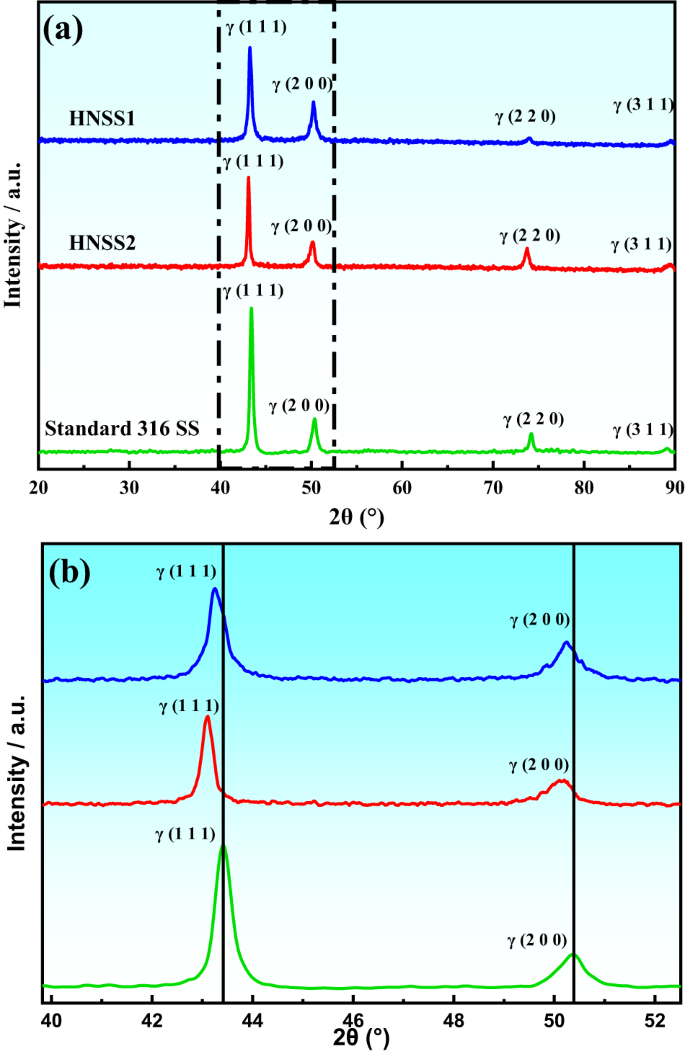 Effect of nitrogen content on corrosion behavior of high-nitrogen ...