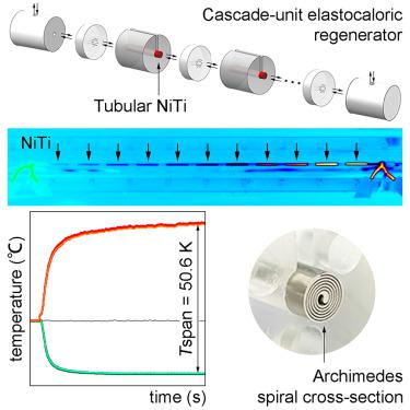 Giant temperature span and cooling power in elastocaloric