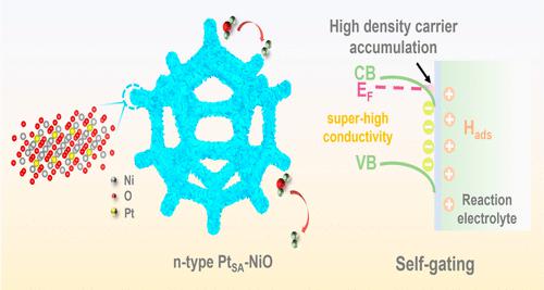 Single-Atom Pt Doping Induced P-Type To N-Type Transition In NiO ...