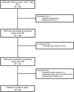 Transversus Abdominis Release With Biosynthetic Mesh For Large Ventral ...