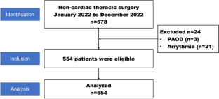 Impact of pharmacological interventions on intrapulmonary shunt during  one-lung ventilation in adult thoracic surgery: a systematic review and  component network meta-analysis - British Journal of Anaesthesia