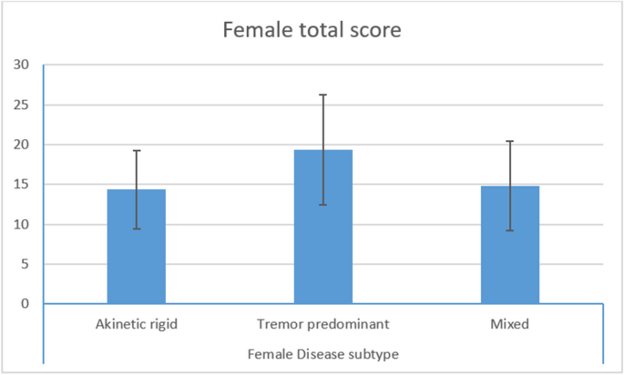 Sexual dysfunction in a sample of Egyptian patients with