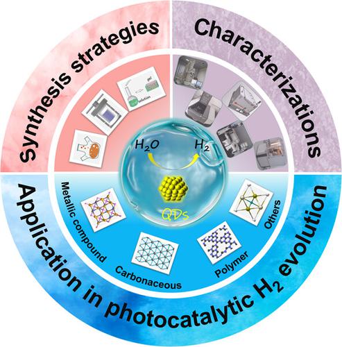 Recent Advances In Quantum Dot Catalysts For Hydrogen Evolution ...