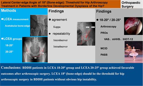 Lateral Center-edge Angle of 18° (Bone-Edge): Threshold for Hip 