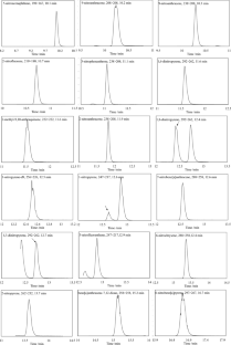 A Sensitive Online SPE-LC–APCI–MS/MS Method For Simultaneous ...