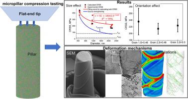 Effect Of Specimen Size And Crystallographic Orientation On The Nano ...