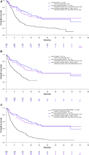 Matching-Adjusted Indirect Comparisons Of Brexucabtagene Autoleucel ...