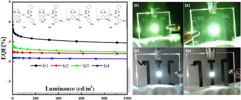 Synthesis, Characterization, Photophysical And Electroluminescent ...