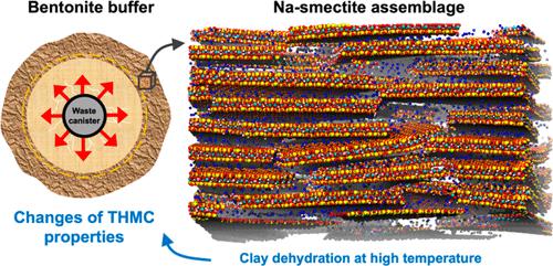 Nanoscale Prediction of the Thermal, Mechanical, and Transport ...