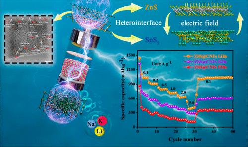 用于高性能碱金属离子电池的氮掺杂碳纳米纤维封装的 Zns Sns2 异质结构 Acs Applied Materials