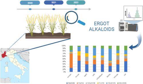 Diversifying JAFC  Journal of Agricultural and Food Chemistry