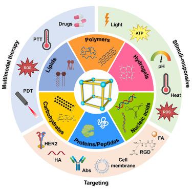 Advances In Surface Functionalization Of Next-generation Metal-organic ...