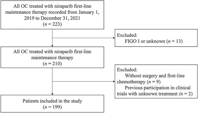 Efficacy And Safety Of Niraparib As First-Line Maintenance Treatment ...