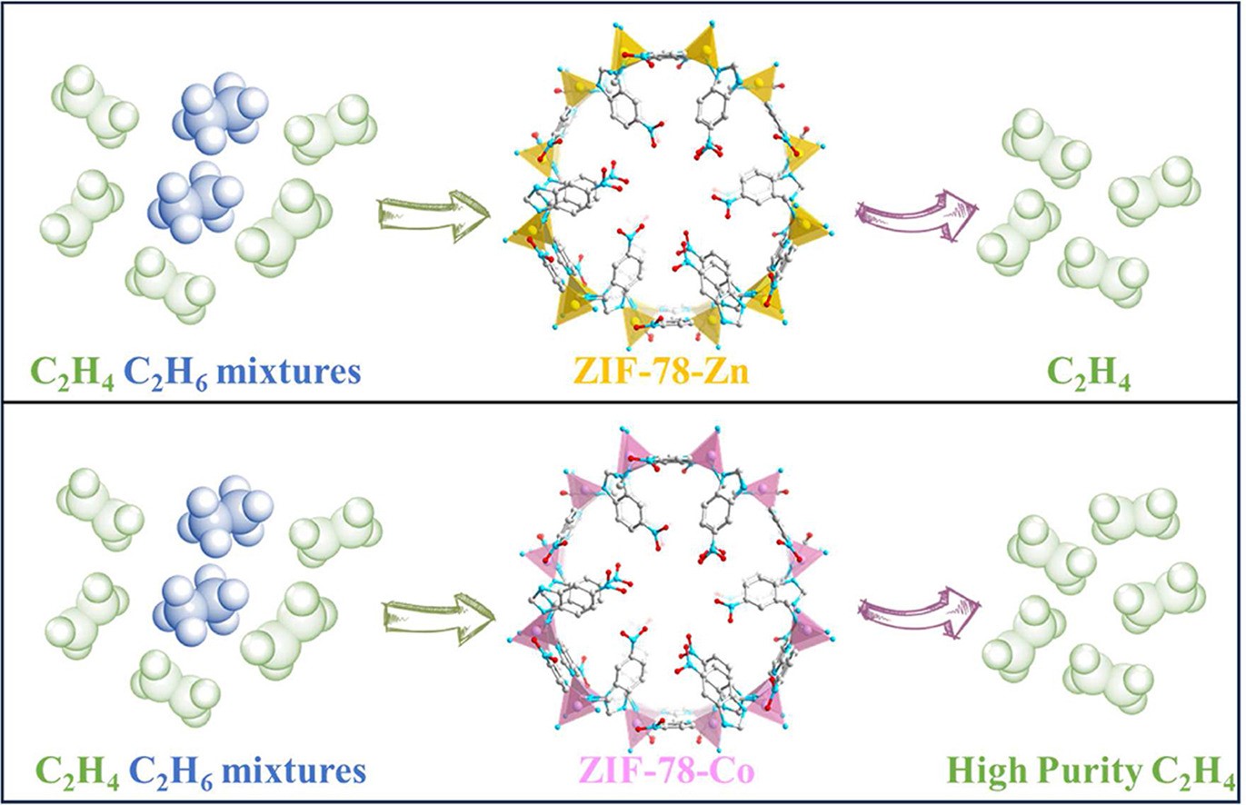 Enhanced ethane ethylene separation based on metal regulation in