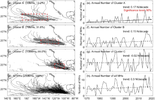 The Marginal Ice Zone as a dominant source region of atmospheric mercury  during central Arctic summertime