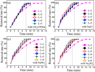 Activation of LXRα attenuates 2-Ethylhexyl diphenyl phosphate