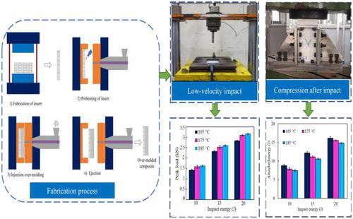 Effect of interface temperature on low-velocity impact response of