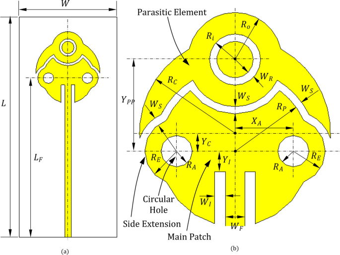 Dual Band 2838 Ghz Compact Mimo Antenna System For Millimeter Wave Applicationsjournal Of 0988