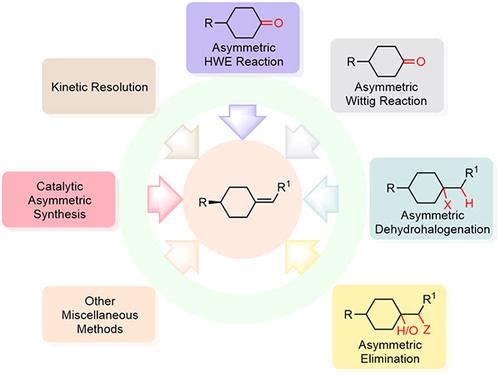 Progress On The Enantioselective Synthesis Of Axially Chiral ...