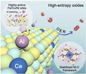 Modulating Metal-oxygen Interactions Of High-entropy Oxide ...