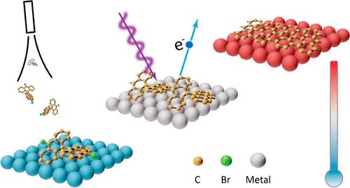 On-Surface Synthesis Of Graphene Nanoribbons: Photoelectron ...