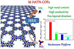 Conductive metal-covalent organic frameworks as novel catalytic ...