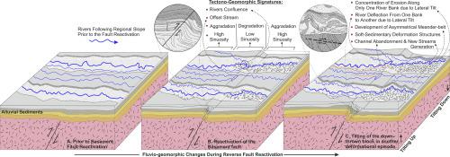 The Great Boundary Fault In The Indo-Gangetic Foreland Basin: A ...