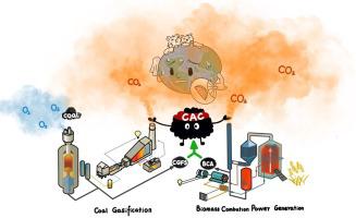 Preparation Of Hierarchically Porous Carbon Ash Composite Material From ...