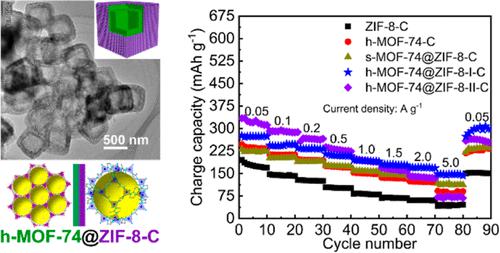 Research progress of bionic fog collection surfaces based on special  structures from natural organisms - RSC Advances (RSC Publishing)  DOI:10.1039/D3RA04253G