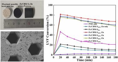 Shape stability control of a 3D-printed clay/biochar-based