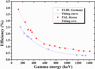 Measurement of the flux-weighted cross-sections for the natYb(γ,xn