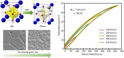 Lead-free BiFeO3-BaTiO3 Based High-Tc Ferroelectric Ceramics ...