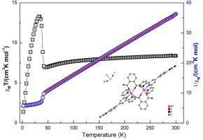 Research progress of bionic fog collection surfaces based on special  structures from natural organisms - RSC Advances (RSC Publishing)  DOI:10.1039/D3RA04253G