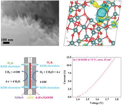 Boosting Oxygen Evolution Reaction Of (Fe,Ni)OOH Via Defect Engineering ...