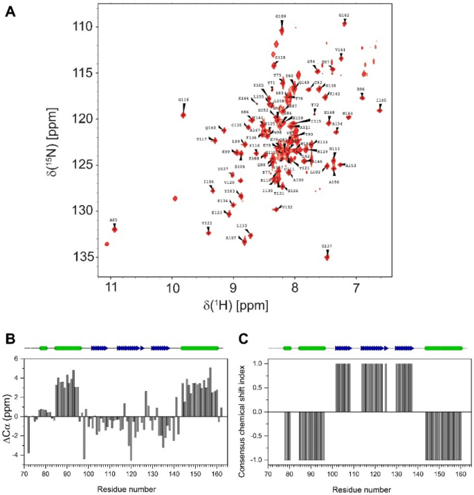 journal of biomolecular nmr assignments