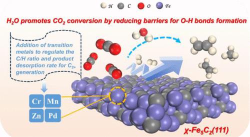 Promoting Propane Dehydrogenation with CO2 over the PtFe Bimetallic  Catalyst by Eliminating the Non-selective Fe(0) Phase