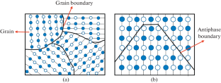 用于求解 Allen–Cahn 方程的多输出 FOSLS 深度神经网络,Mathematical Models and Computer ...