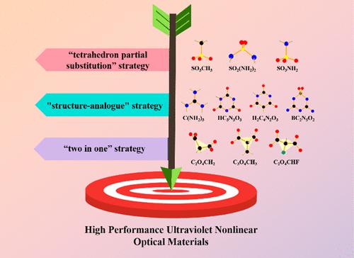 New Functional Groups Design toward High Performance Ultraviolet ...