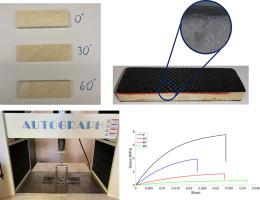 Low strain rate mechanical performance of balsa wood and carbon fibre ...