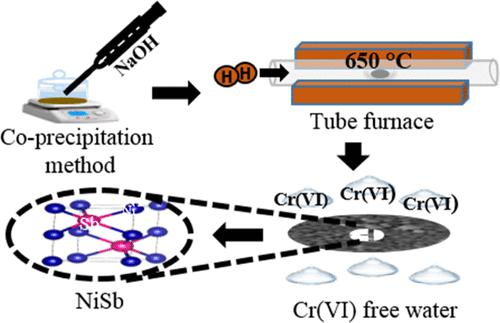 Transition-Metal Antimonides As Highly Efficient And Reusable ...