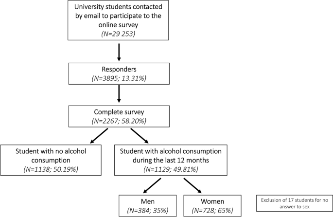 Frontiers  The Relationship Between Women's Negative Body Image and  Disordered Eating Behaviors During the COVID-19 Pandemic: A Cross-Sectional  Study