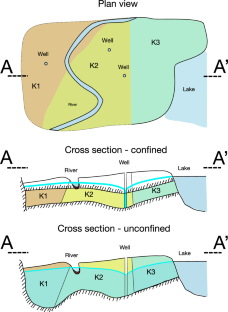 Teaching Numerical Groundwater Flow Modeling with Spreadsheets