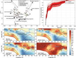 A Combined Methodology For Reconstructing Source-to-sink Basin ...