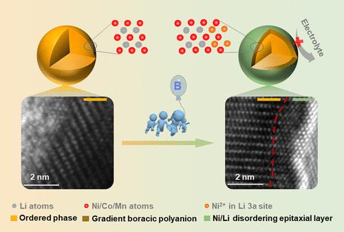 Gradient Boracic Polyanion Doping-Derived Surface Lattice Modulation of ...