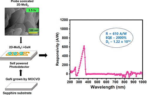 High Responsivity Of Zero-Power-Consumption Ultraviolet Photodetector ...