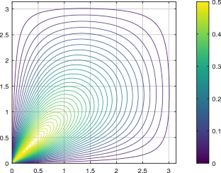 Stability Analysis of a Simple Discretization Method for a Class of ...