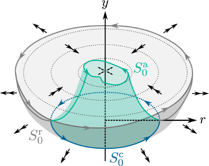 Geometric Blow-Up for Folded Limit Cycle Manifolds in Three Time