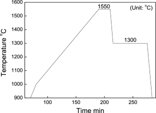 Effects Of Phosphorus Structures On The Crystallization Behavior Of ...